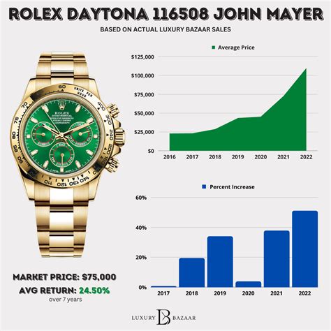 rolex cost of production